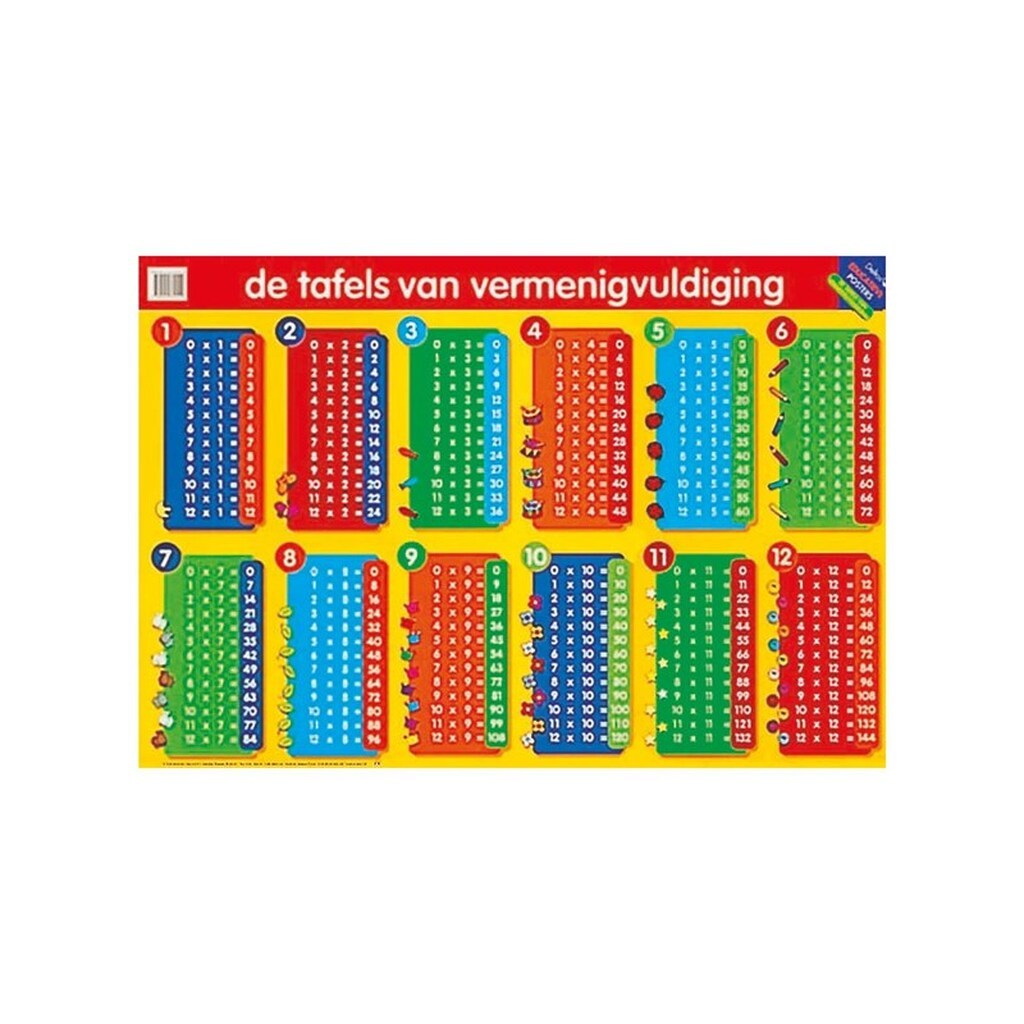 Deltas Educational poster - The Multiplication Tables