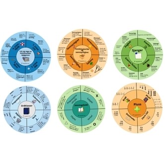 Skolecirkler norsk - mail  (Print selv)