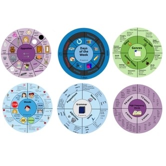 Læringscirkler på engelsk (print-selv)