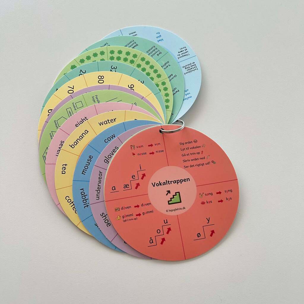 0. - 4. klasse - Læringscirkler med huskeregler