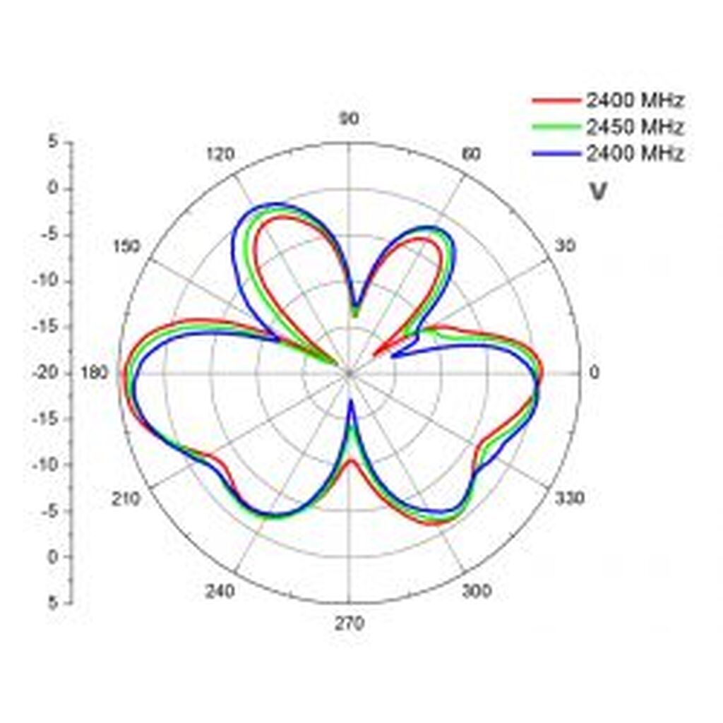 Delock Wlan Antenna, N Male, 4.5-7.0 Dbi, 802.11a/b/g/n/ac, White