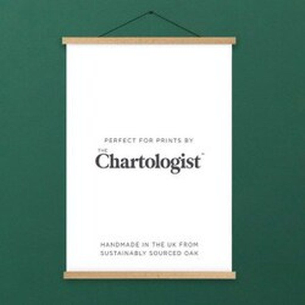 Luckies of London The Chartologist Solid Oak Wood Magnetic Poster Hanger