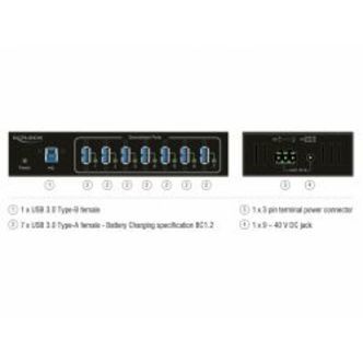 Delock External Industry Hub 7 X Usb 3.0 Typea W/ 15 Kv Esd